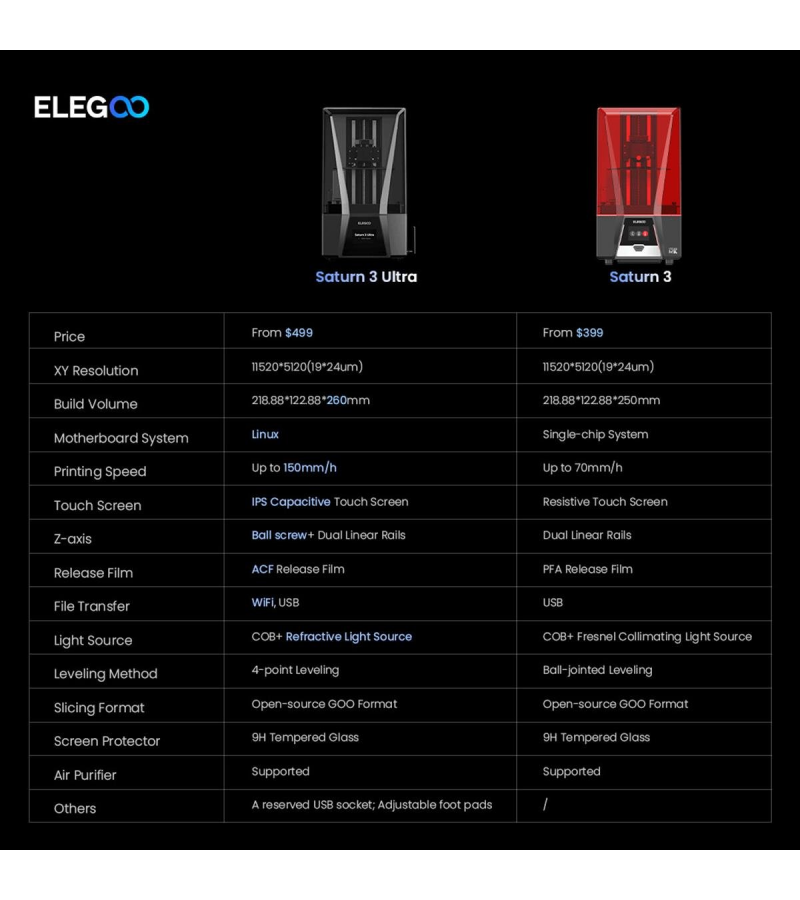 ELEGOO Saturn 3 12K Reçine - 3D Yazıcı