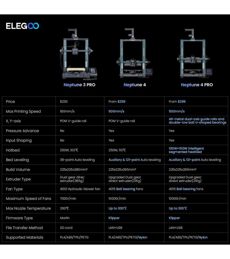 ELEGOO Neptune 4 Pro - 3D Yazıcı